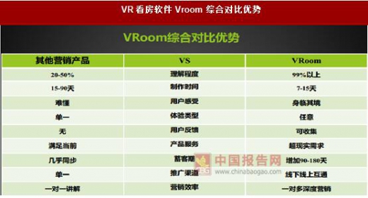 地产—VR营销帮助地产企业缩短回本周期