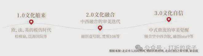 朝阳北京宸园（售楼处）2024-北京宸园网站最新发布-欢迎您(图5)