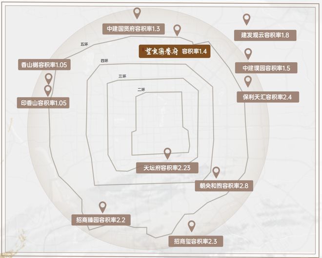 K8·凯发科技：望京国誉府(售楼处)网站-国誉府-2024新首页欢迎您-楼盘百科(图7)