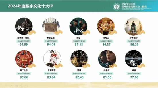 凯发科技：含金量还在增加！《黑神线年度数字文化十大IP(图2)