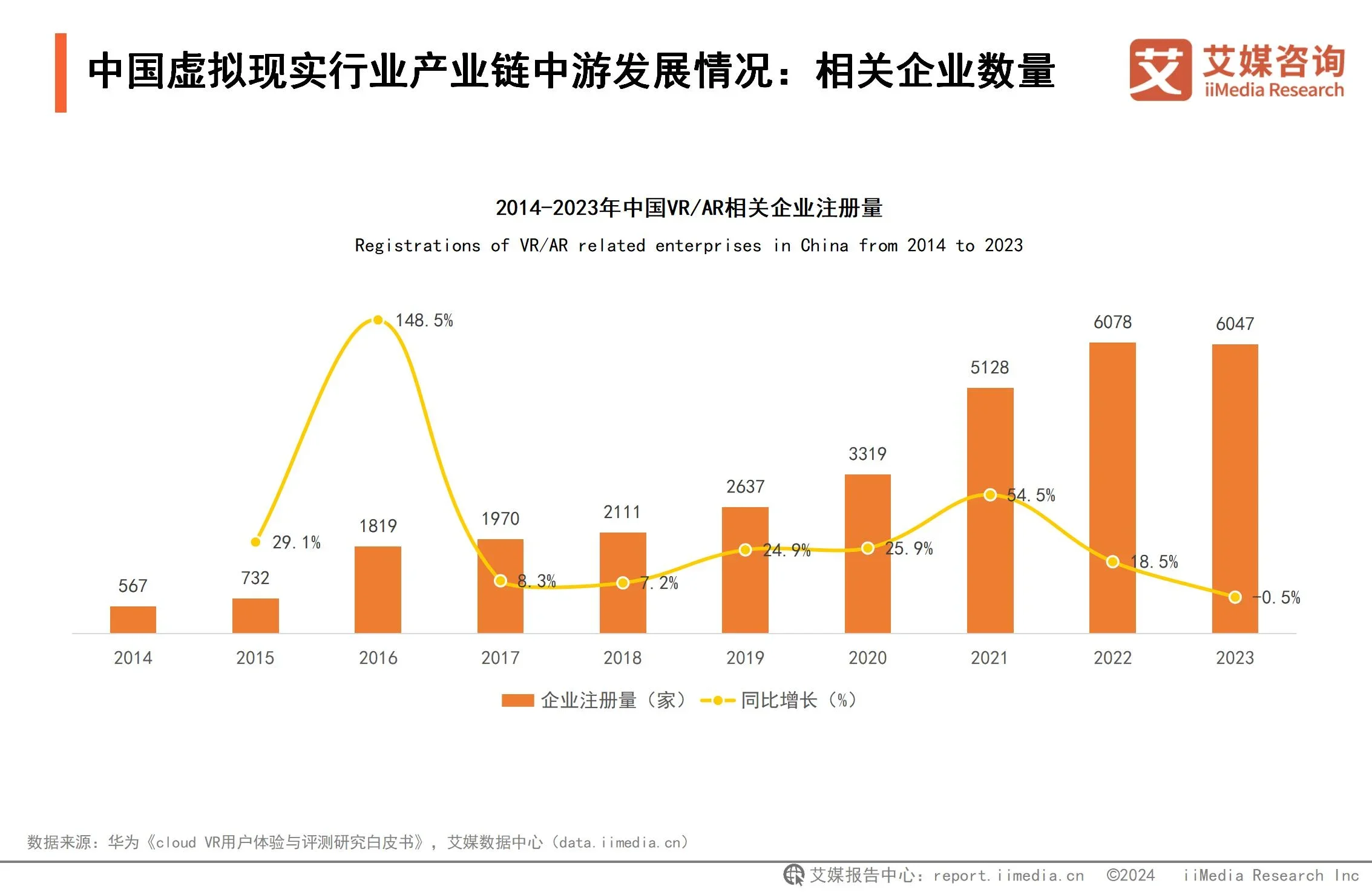 K8·凯发科技：2024年中国虚拟现实行业市场规模与产业链分析：游戏应用催熟虚拟现实深度融合拓宽VR应用边界(图5)