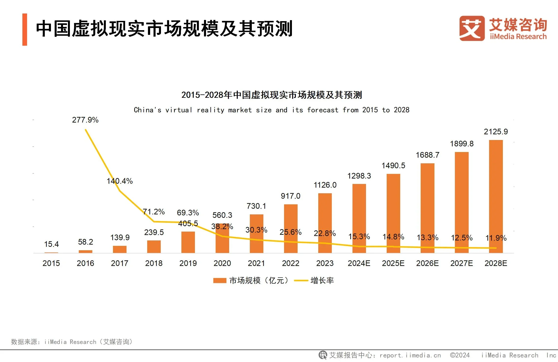 K8·凯发科技：2024年中国虚拟现实行业市场规模与产业链分析：游戏应用催熟虚拟现实深度融合拓宽VR应用边界