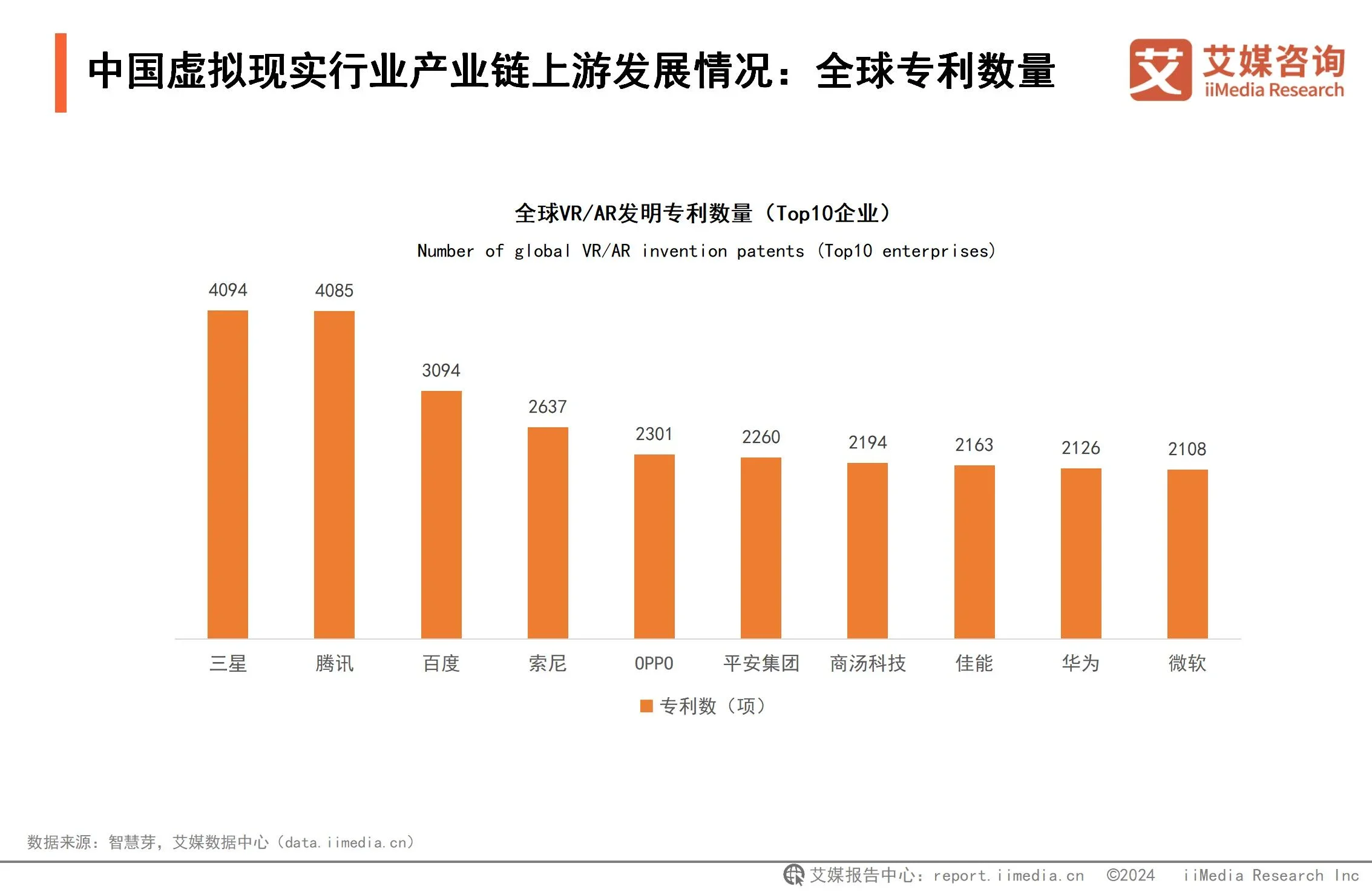K8·凯发科技：2024年中国虚拟现实行业市场规模与产业链分析：游戏应用催熟虚拟现实深度融合拓宽VR应用边界(图4)