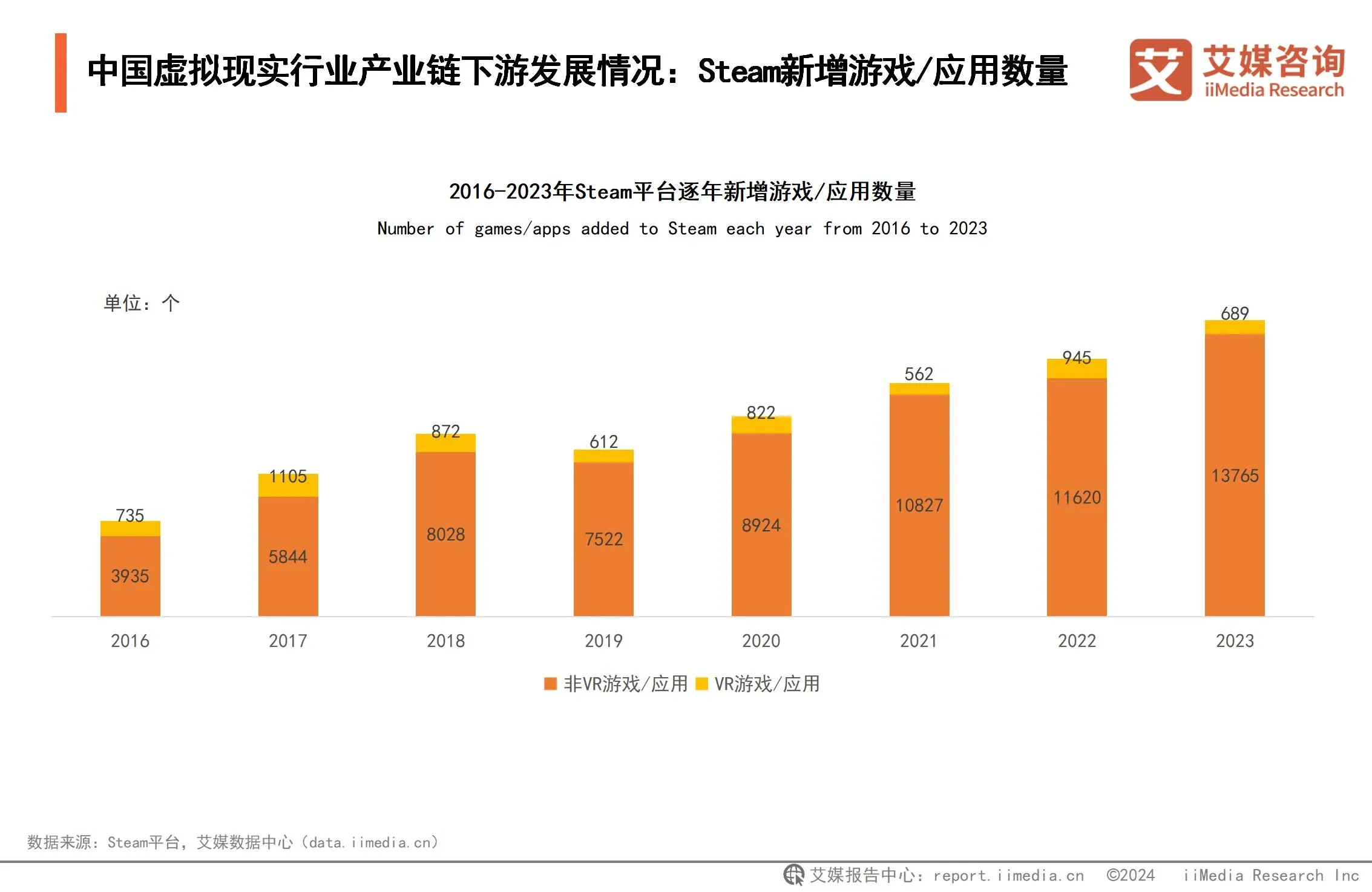 K8·凯发科技：2024年中国虚拟现实行业市场规模与产业链分析：游戏应用催熟虚拟现实深度融合拓宽VR应用边界(图6)