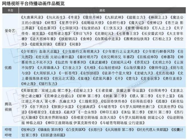 特别策划｜内容升级技术迭代网络动画启新篇(图2)