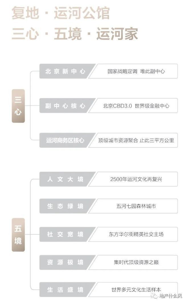 复地运河公馆(售楼处)网站-运河公馆-2024新首页欢迎您-楼盘(图3)