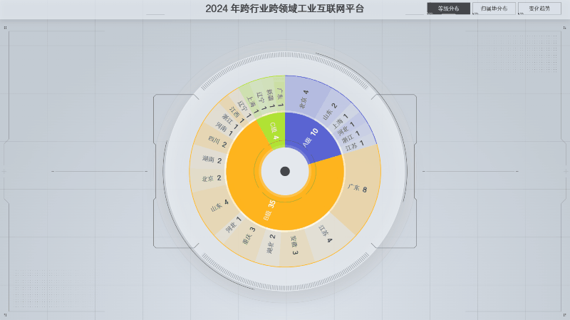 可视化图表组件之“双跨”平台BI数据大屏