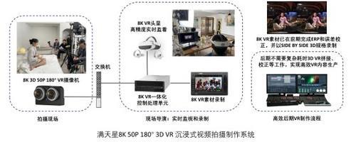 凯发科技：3D沉浸式空间解决方案引关注4K花园亮相2024UWASummit(图3)