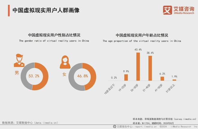 凯发科技：2024年中国虚拟现实行业消费者洞察分析：年轻群体驱动VR技术发展