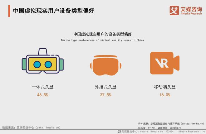 凯发科技：2024年中国虚拟现实行业消费者洞察分析：年轻群体驱动VR技术发展(图3)