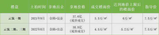 朝央和煦(售楼处)网站-朝央和煦楼盘百科-2024北京网易房产(图3)