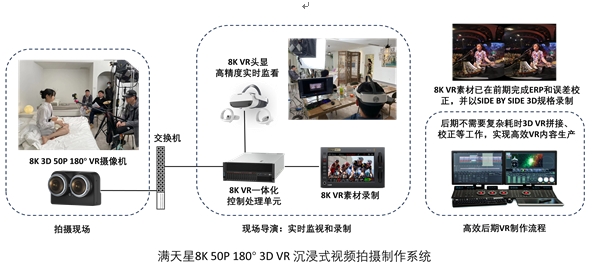 推动超高清+沉浸式+AIGC技术应用4K花园亮相2024UWASummit(图3)