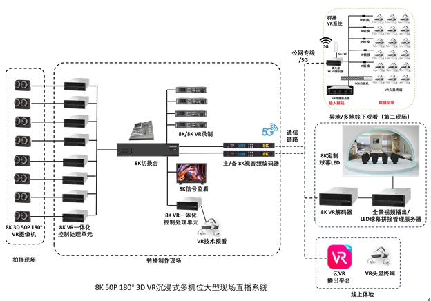 推动超高清+沉浸式+AIGC技术应用4K花园亮相2024UWASummit(图4)