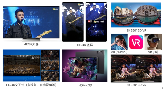 推动超高清+沉浸式+AIGC技术应用4K花园亮相2024UWASummit(图7)