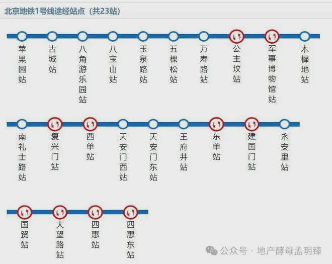 长安玖章售楼处（石景山长安玖章）营销中心2024房价-在售户型(图4)
