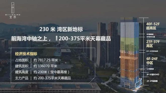 华侨城宝辰2024网站-华侨城楼盘详情-开发商(图4)