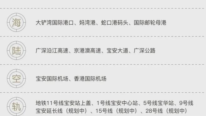 华侨城宝辰2024网站-华侨城楼盘详情-开发商(图10)