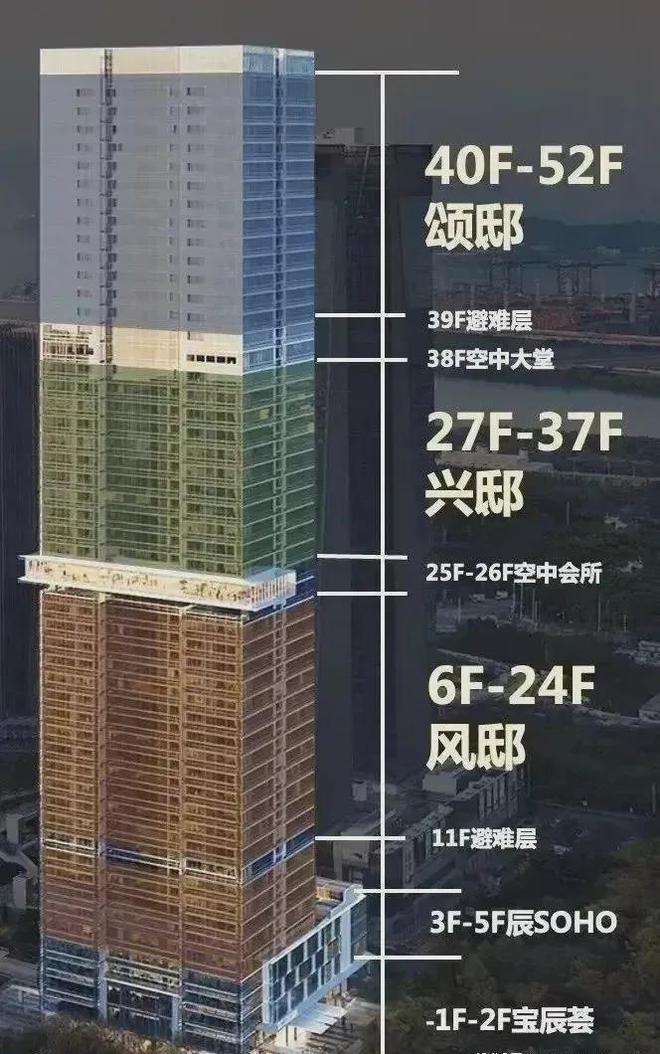 华侨城宝辰2024网站-华侨城楼盘详情-开发商(图15)