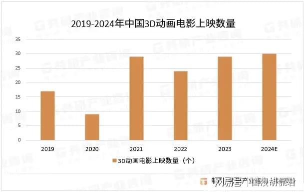 国漫科幻番剧场版？这家公司又是先行者(图4)