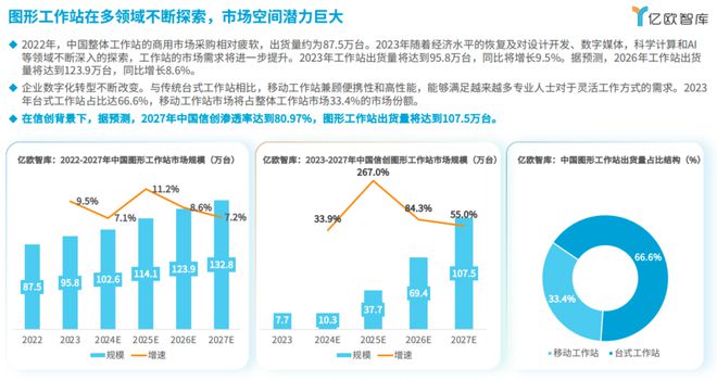 K8·凯发科技：《2024信创领域图形工作站研究报告》报告解读