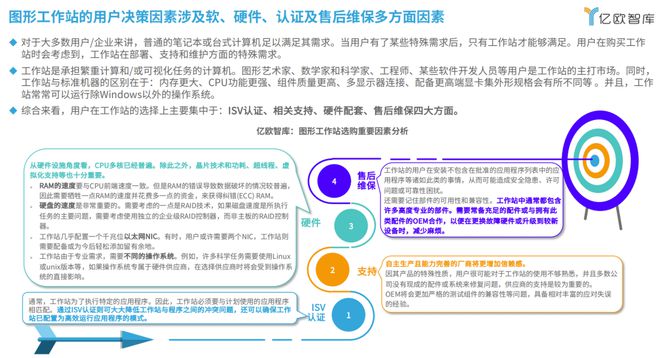 K8·凯发科技：《2024信创领域图形工作站研究报告》报告解读(图3)