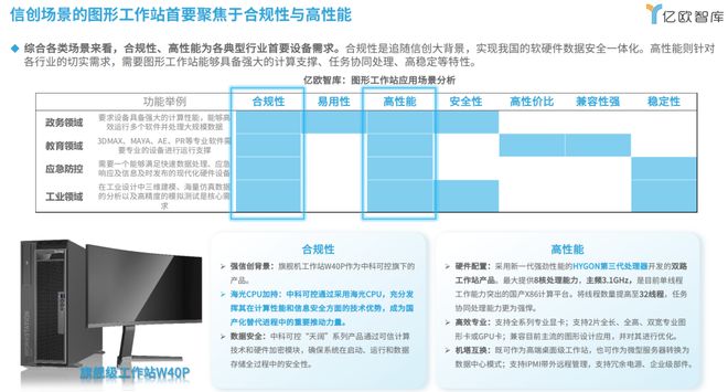 K8·凯发科技：《2024信创领域图形工作站研究报告》报告解读(图2)