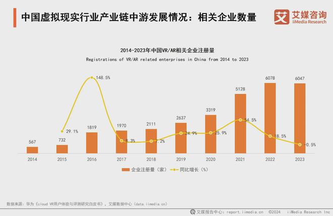 凯发科技：2024年中国虚拟现实行业典型案例分析：技术突破优化用户体验