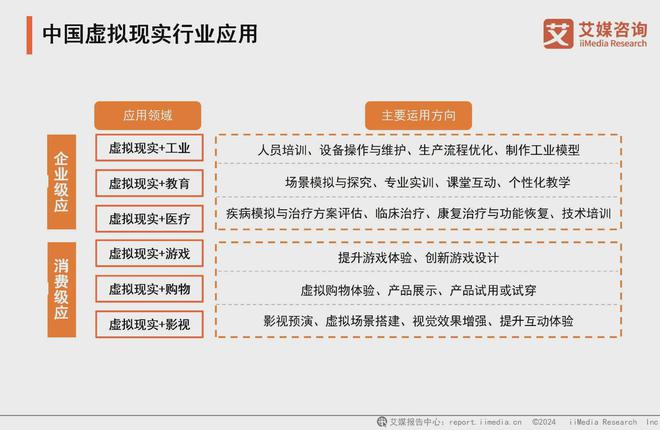 凯发科技：2024年中国虚拟现实行业典型案例分析：技术突破优化用户体验(图3)