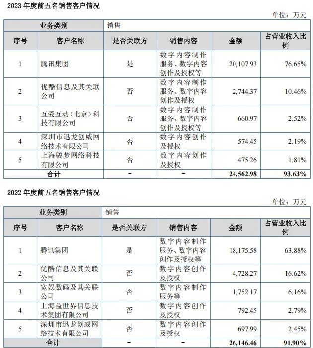 K8·凯发科技：半年收入126亿玄机科技即将挂牌新三板(图5)