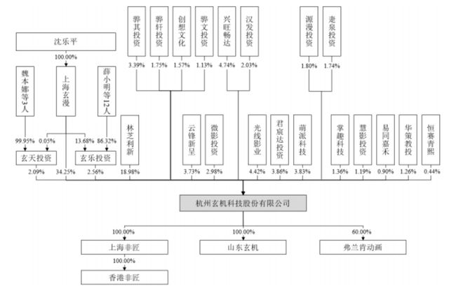 K8·凯发科技：半年收入126亿玄机科技即将挂牌新三板(图7)