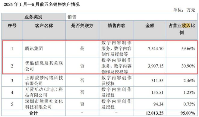 K8·凯发科技：半年收入126亿玄机科技即将挂牌新三板(图4)