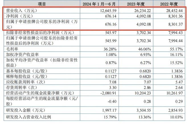 K8·凯发科技：半年收入126亿玄机科技即将挂牌新三板