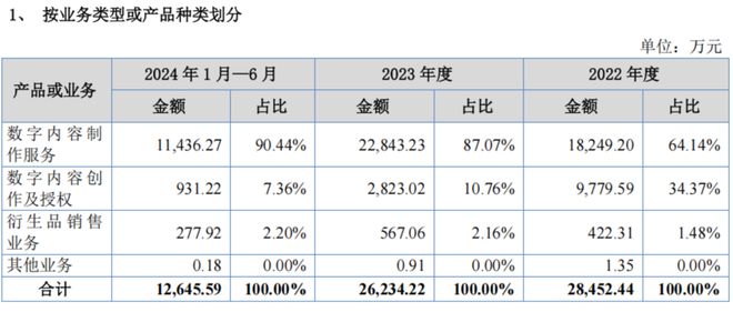 K8·凯发科技：半年收入126亿玄机科技即将挂牌新三板(图2)