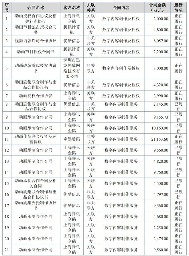 K8·凯发科技：半年收入126亿玄机科技即将挂牌新三板(图6)