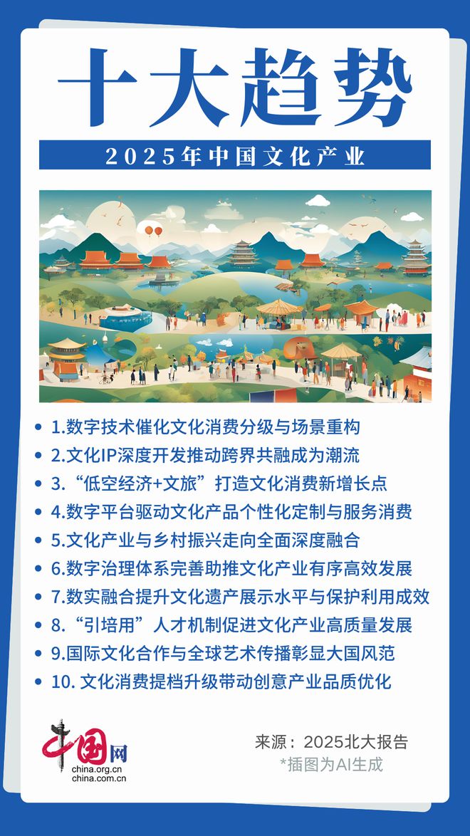 看中国文化产业新风向北大报告揭晓2024年度十大特征、2025年度十大趋势(图2)