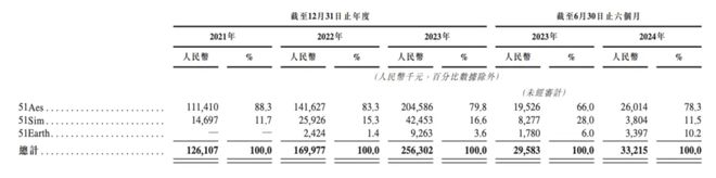 从VR到数字孪生51WORLD三次布局风口的得与失(图3)