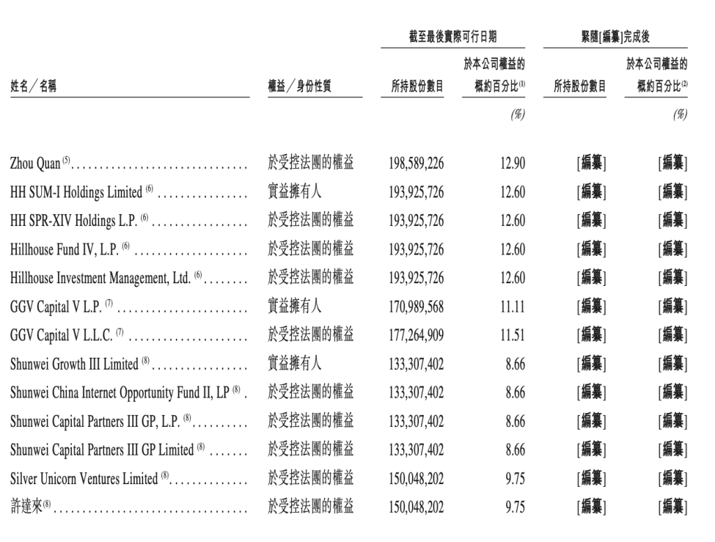“杭州六小龙”首个IPO来了：群核科技递表港交所近三年毛利率超70%(图4)