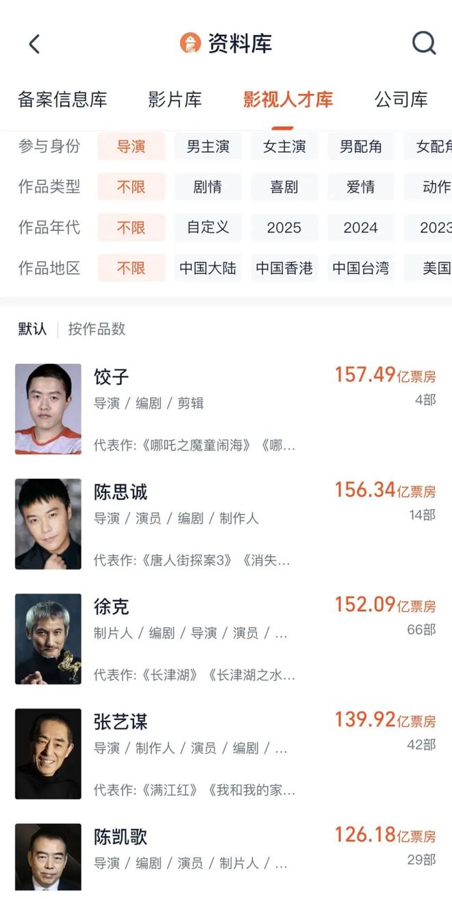 K8·凯发科技：饺子登顶中国影史导演票房榜！实探《哪吒2》重庆制作公司(图2)