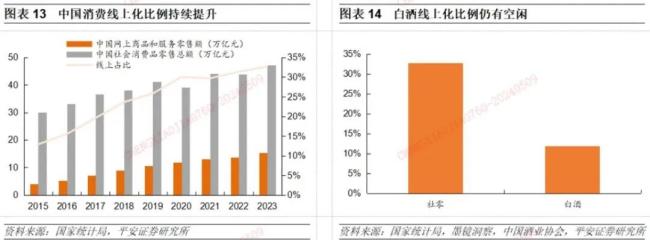 探索白酒行业消费新趋势(图2)