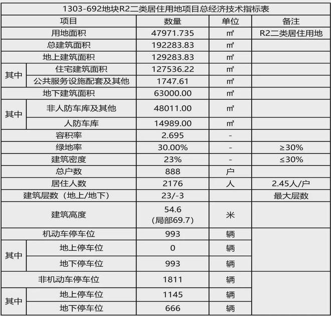 K8·凯发：中海·朝阳ONE售楼处（精选新房）首页中海·朝阳ONE售楼处详情(图4)