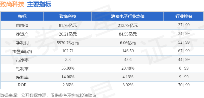 凯发科技：本周盘点（224-228）：致尚科技周跌1656%主力资金合计净流出179亿元(图2)