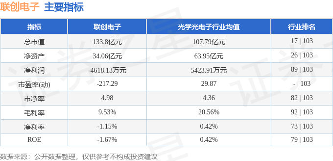 联创电子（002036）3月3日主力资金净买入296284万元(图3)