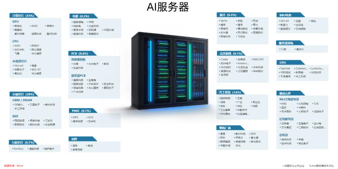AI革命引爆英伟达(图2)