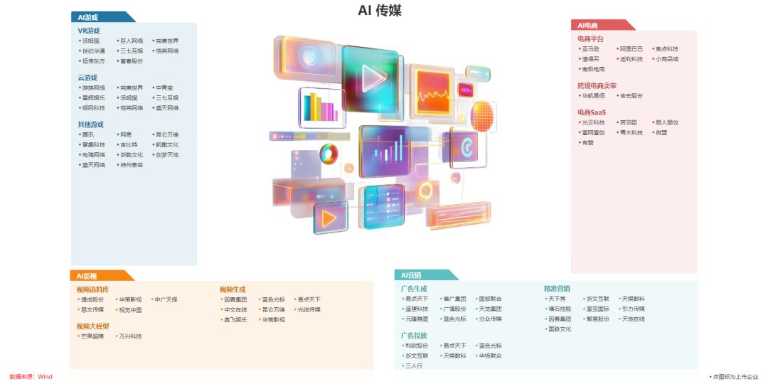 AI革命引爆英伟达(图4)