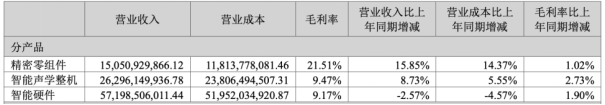 凯发国际首页：歌尔股份旧伤未愈又添新愁支柱业务收入下滑布局AI眼镜存挑战