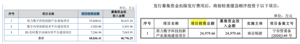 原力数字二闯IPO：代工标签难撕部分供应商疑似空壳公司募投项目存疑点(图4)