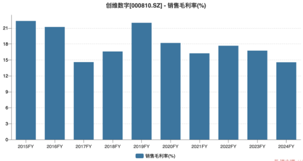 凯发国际首页：创维数字业绩持续滑坡支柱业务量价齐跌新产品线难解燃眉之急