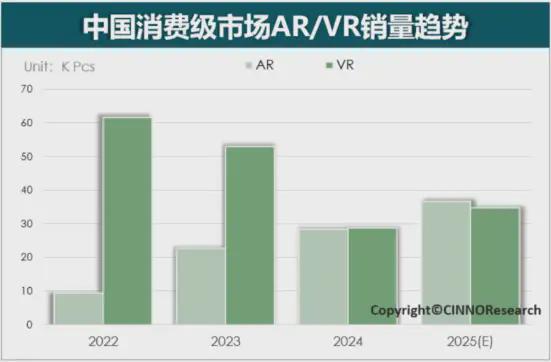 凯发国际首页：不容乐观！但契机已现！小米、vivo大厂能否激活国内XR行情