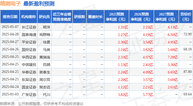 华安证券：给予精测电子增持评级