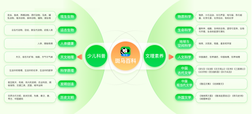 斑马百科三年累计用户超过626万公开未来知识图谱(图4)